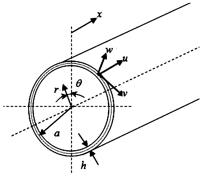 Method for forecasting inherent frequency of liquid-filled cylindrical shell