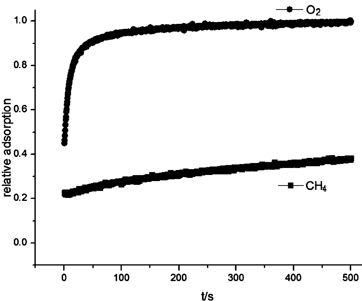 A kind of preparation method and application of heu type molecular sieve