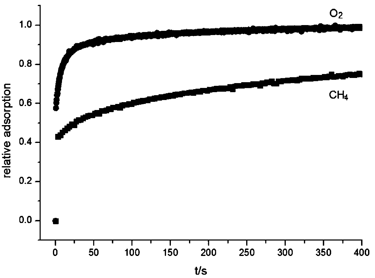 A kind of preparation method and application of heu type molecular sieve