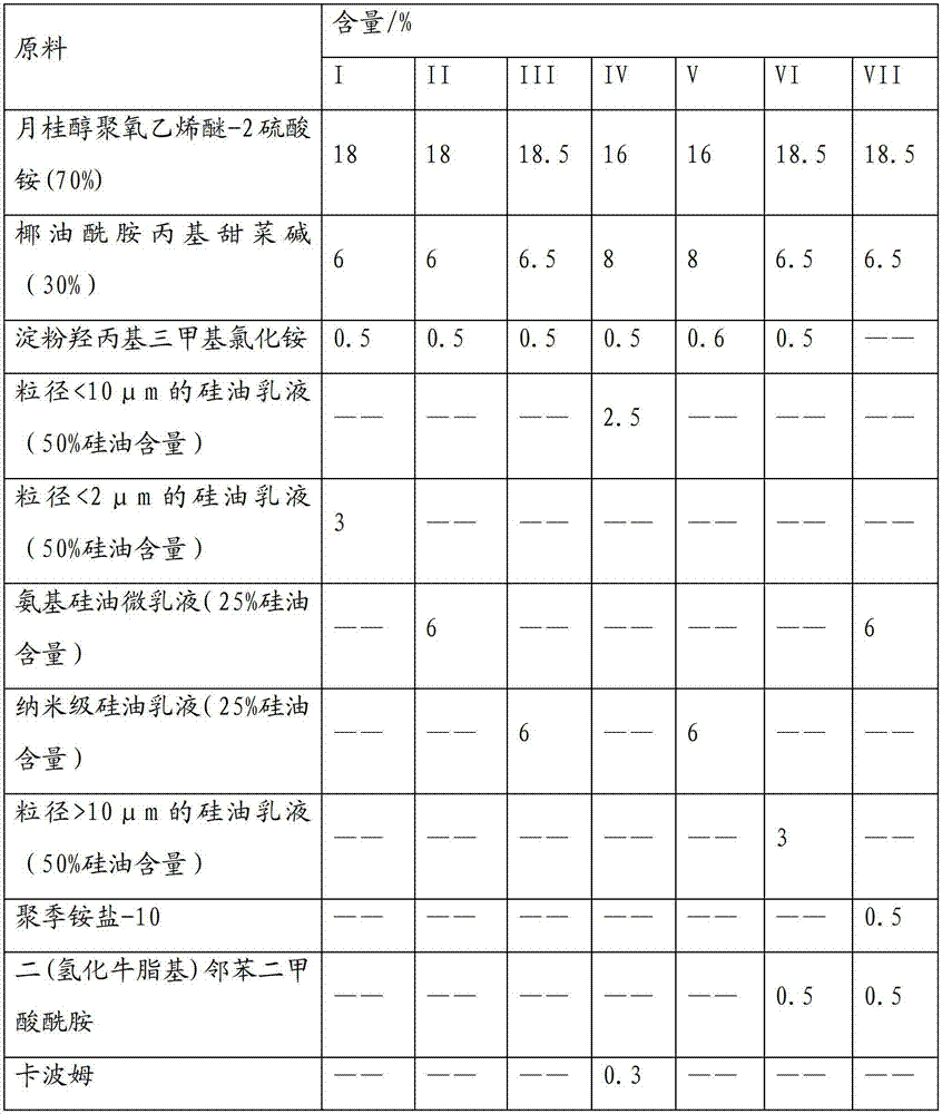 Shampoo composite containing cationic starch