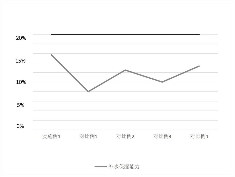 Sea buckthorn fruit extract moisturizing gel and preparation method thereof