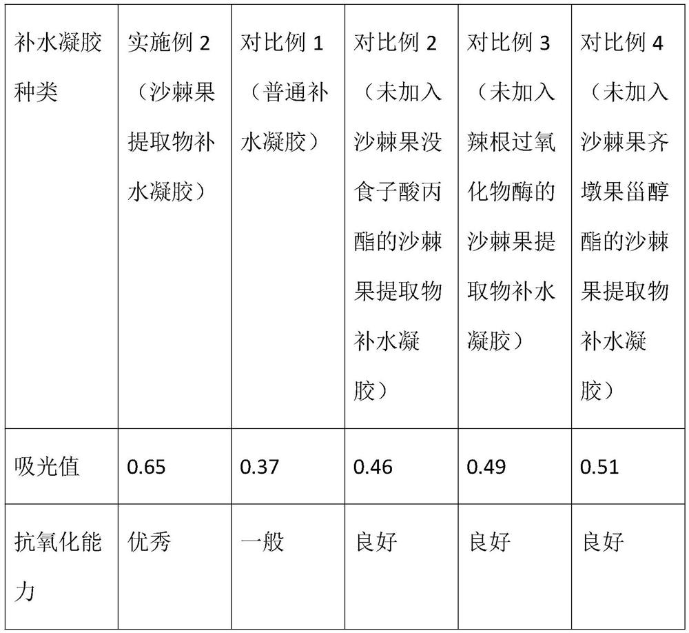 Sea buckthorn fruit extract moisturizing gel and preparation method thereof