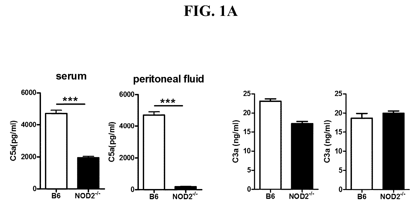 Method for screening compounds for treating sepsis targeting nod2 signalling pathway and composition for treating sepsis comprising nod2 signalling pathway inhibitors