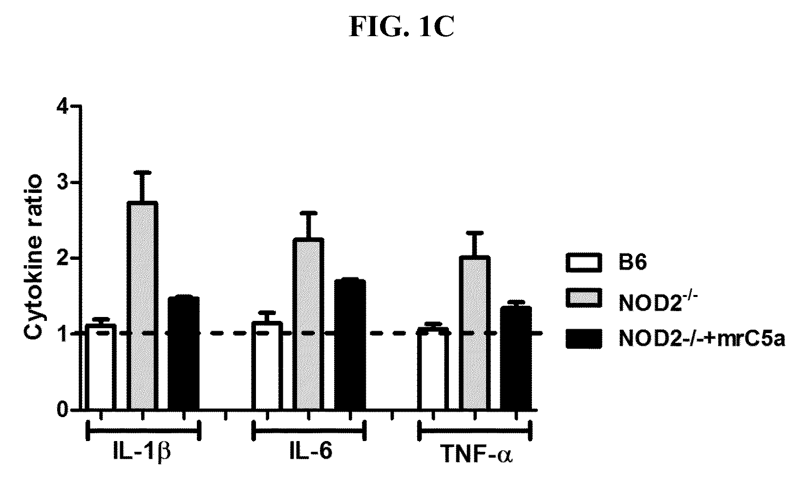 Method for screening compounds for treating sepsis targeting nod2 signalling pathway and composition for treating sepsis comprising nod2 signalling pathway inhibitors