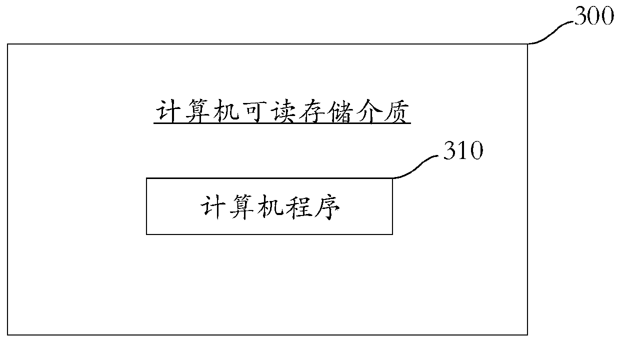 Method and device for improving the control level of lateral thickness difference of high-grade non-oriented silicon steel