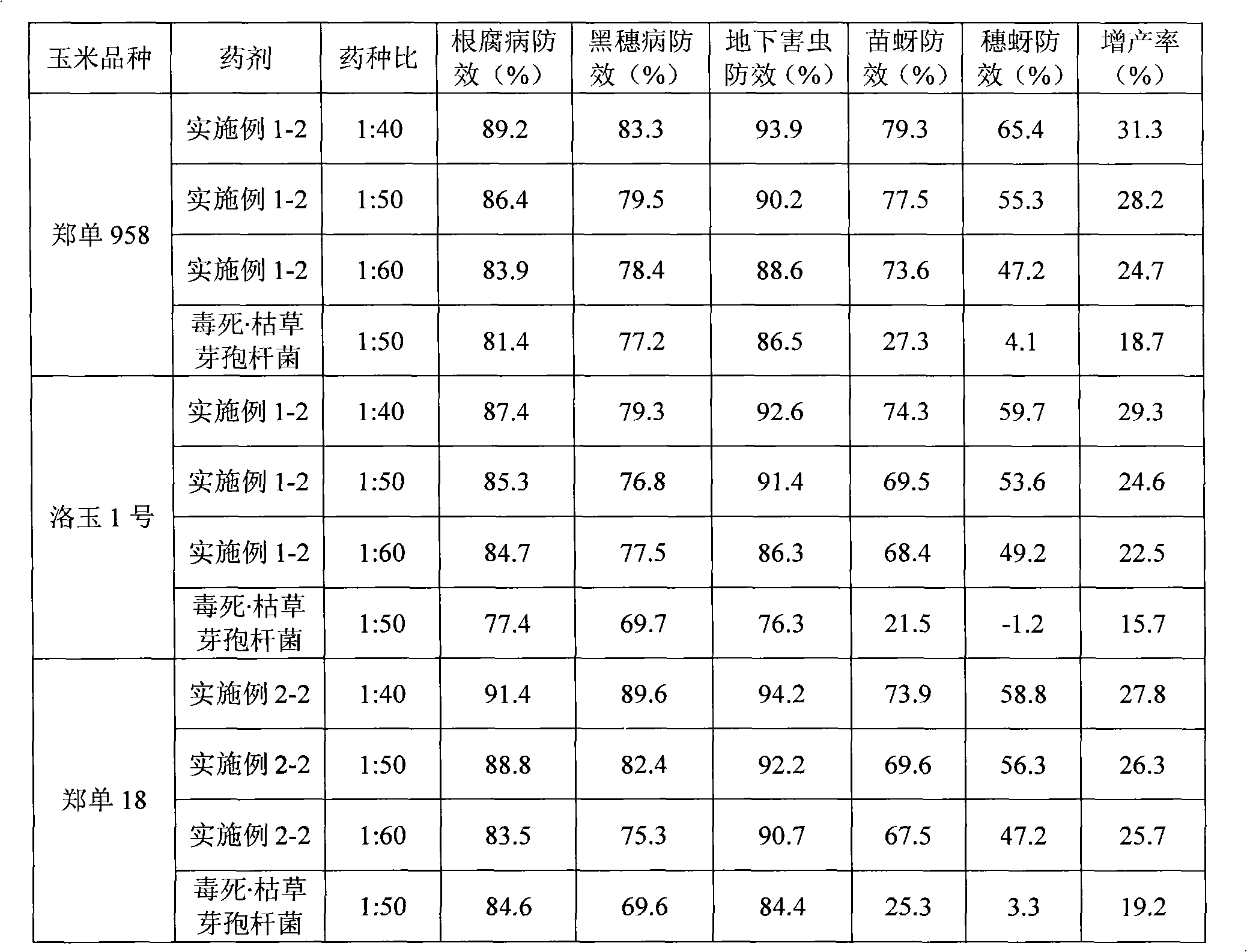 Seed treating agent