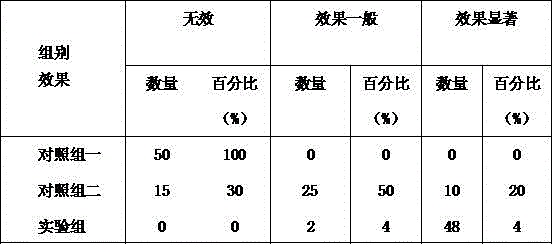 Traditional Chinese medicine for treating tubercolusis in dogs and preparation method of traditional Chinese medicine