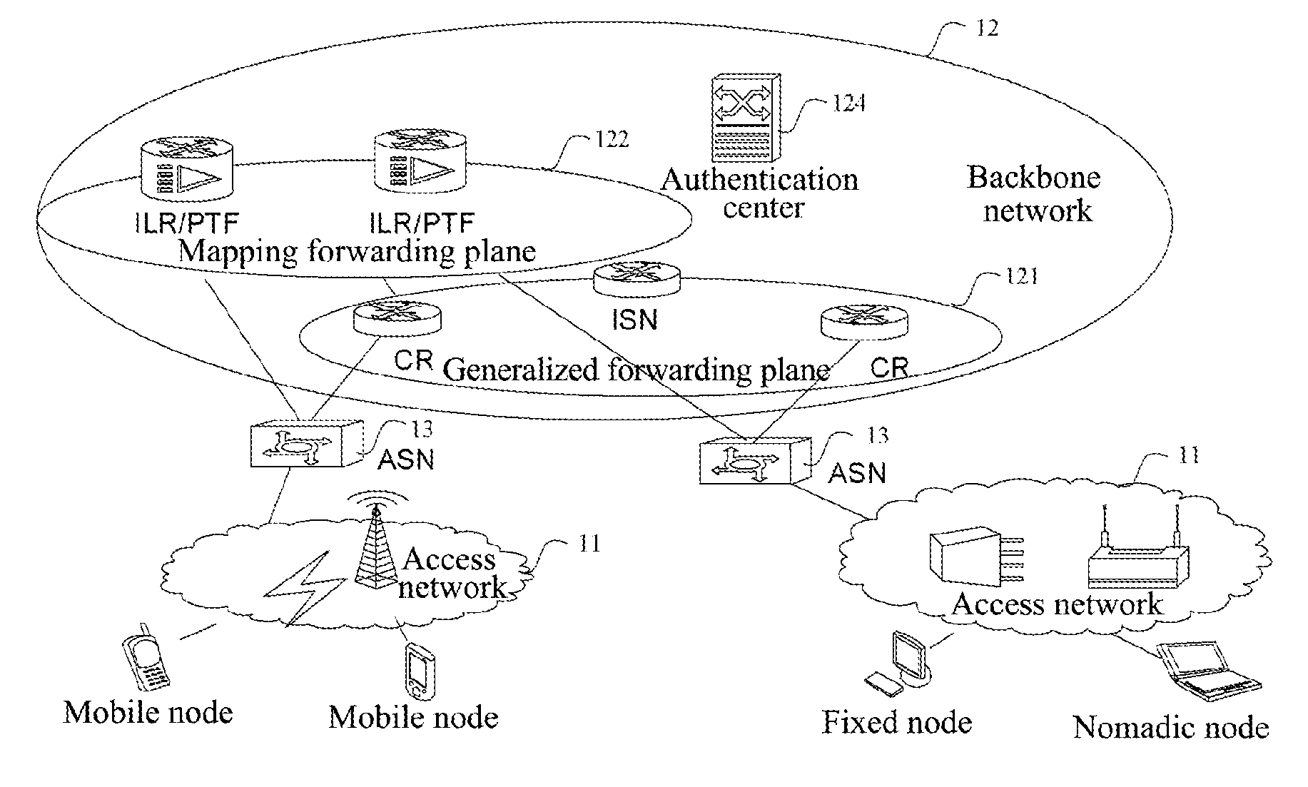 Network based on identity identifier and location separation architecture backbone network, and network element thereof