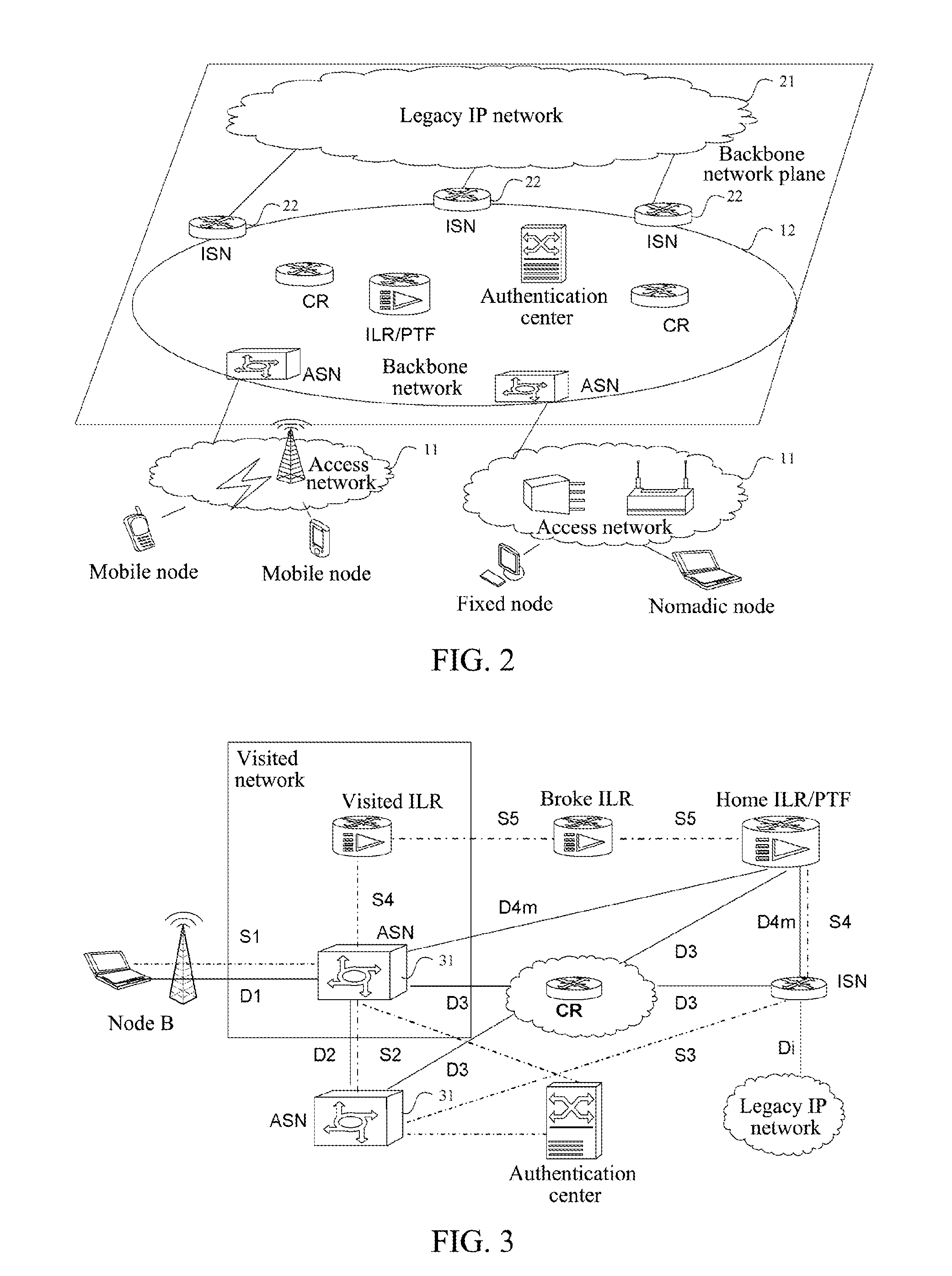 Network based on identity identifier and location separation architecture backbone network, and network element thereof