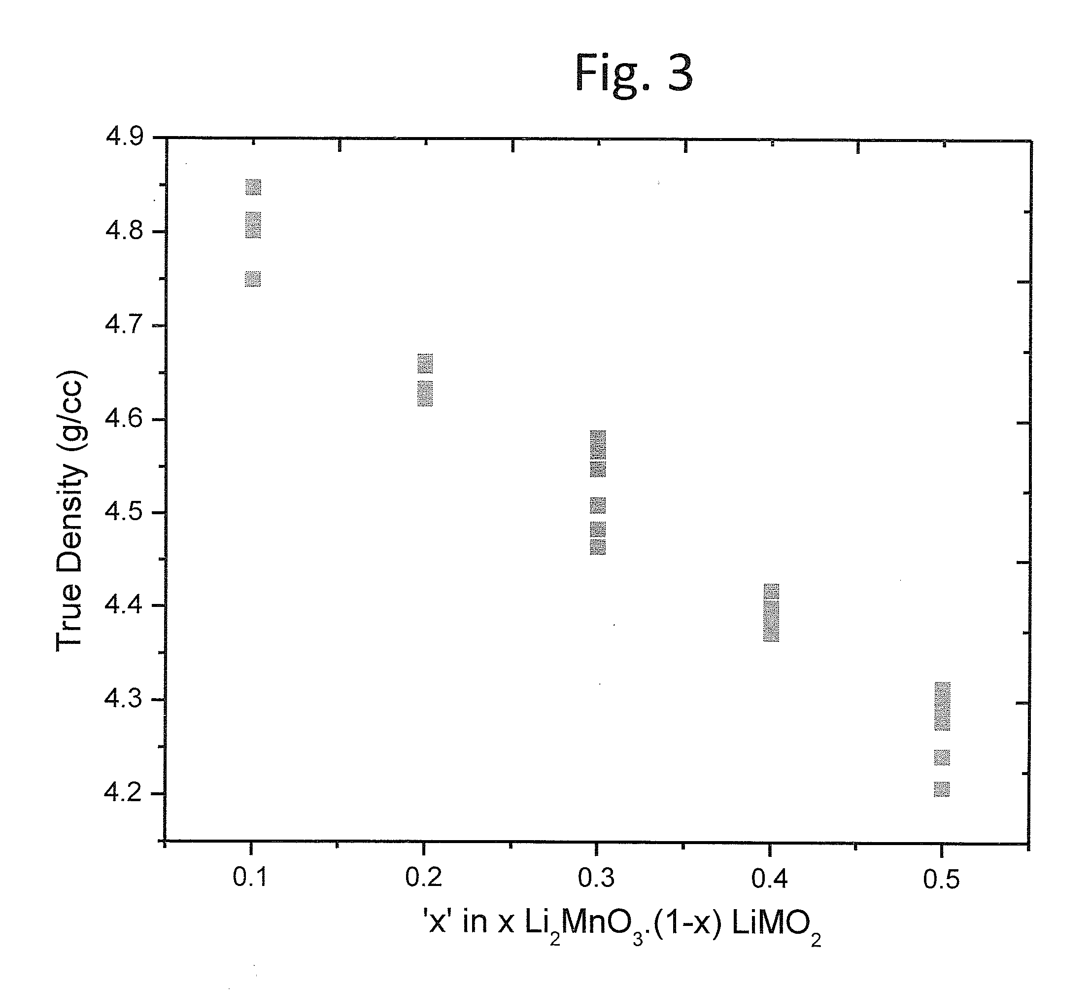 Layer-layer lithium rich complex metal oxides with high specific capacity and excellent cycling