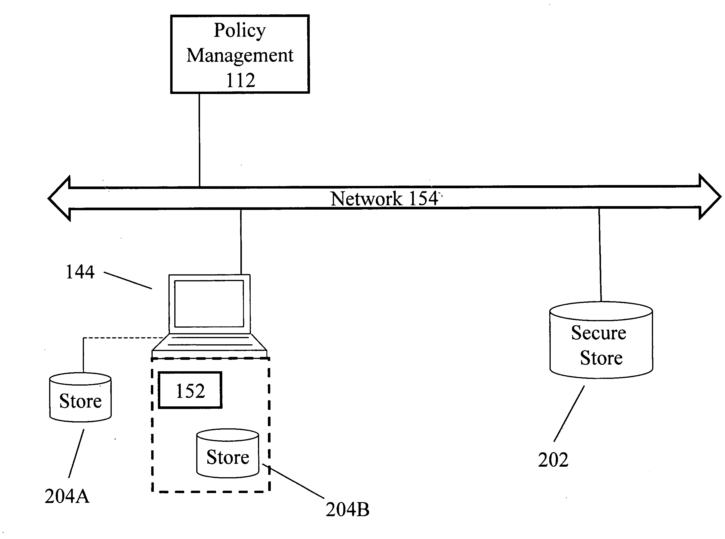 Protecting sensitive information from a secure data store