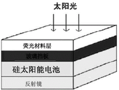 Near-infrared quantum cutting fluorescent powder capable of increasing silicon solar cell efficiency and preparation method thereof