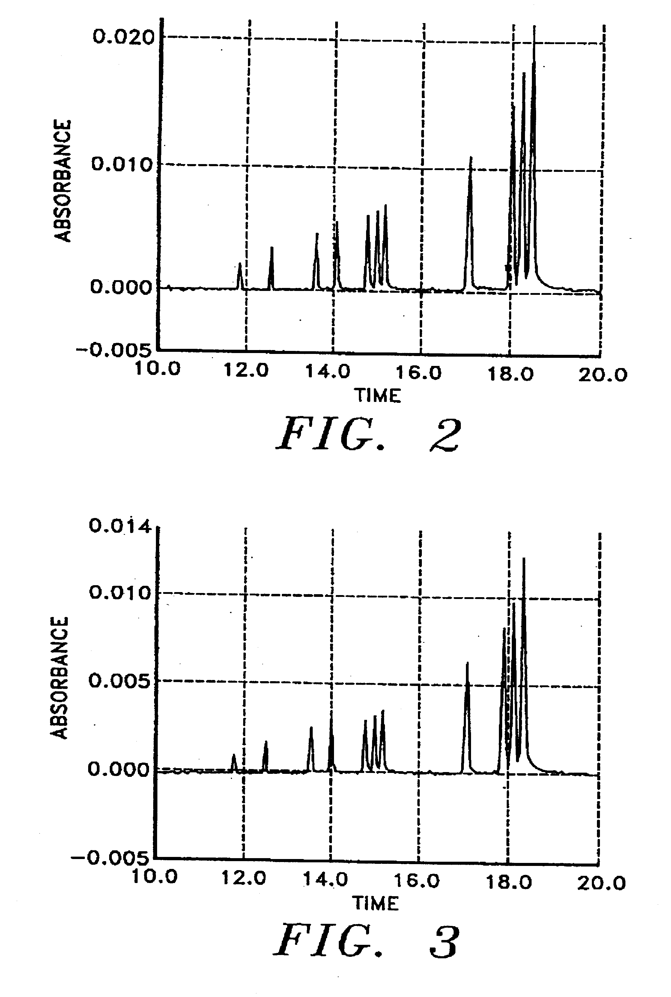 Capillary electrophoresis using replaceable gels