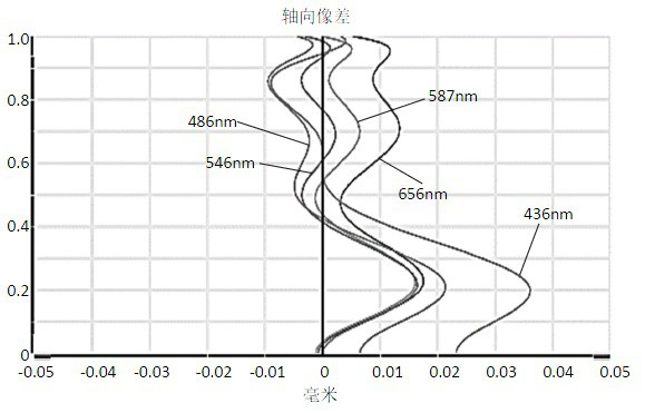 Camera shooting optical lens