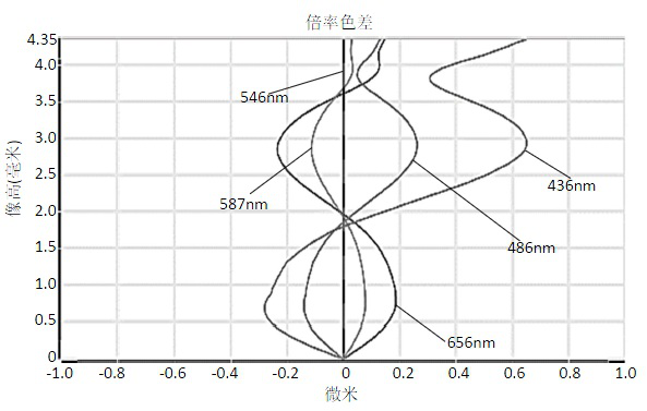 Camera shooting optical lens