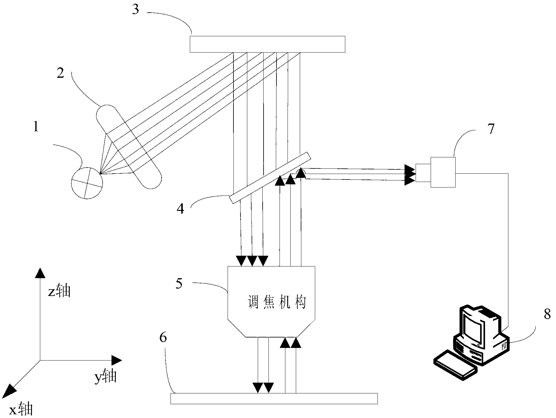 Automatic focusing method of photoetching machine