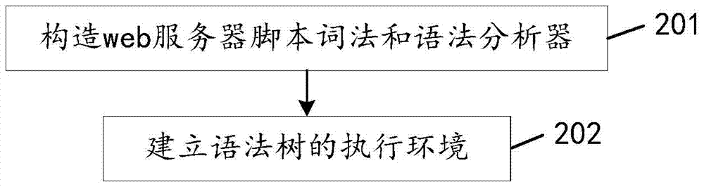 Detection method of web shell and web server