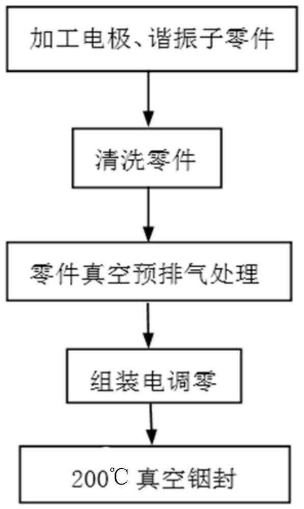 Harmonic oscillator and electrode fixed connection method suitable for high-vacuum environment