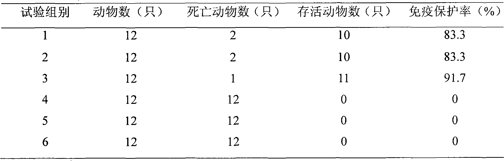 General trivalent gene recombination vaccine for preventing infection of leptospira interrogans of different sero-groups and preparation method thereof