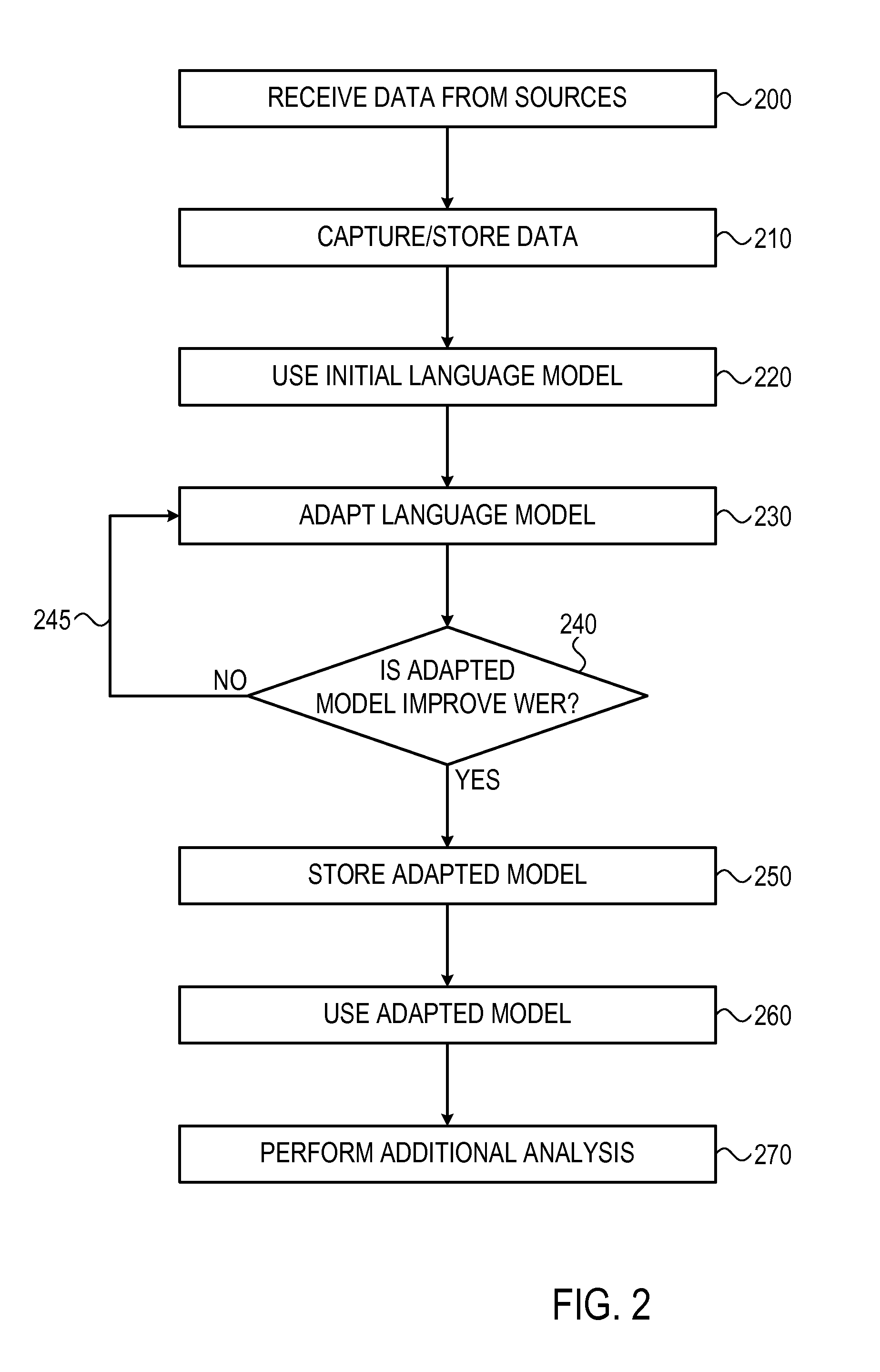 Method and system for automatic domain adaptation in speech recognition applications