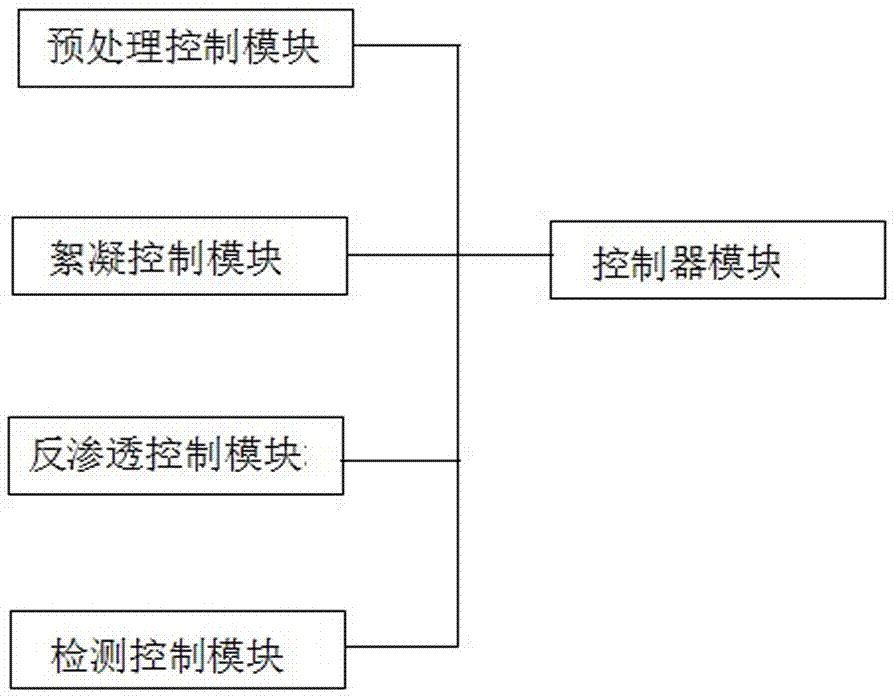 Working method of efficient and intelligent water treatment equipment with water quality detection function