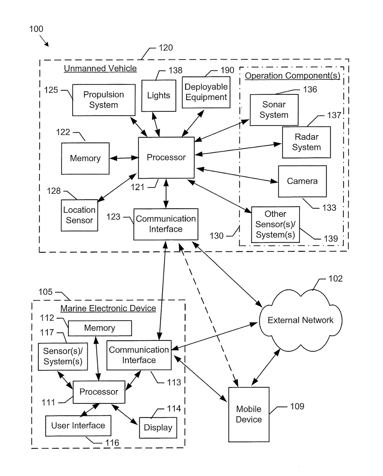 Unmanned vehicle control and operation in a marine environment