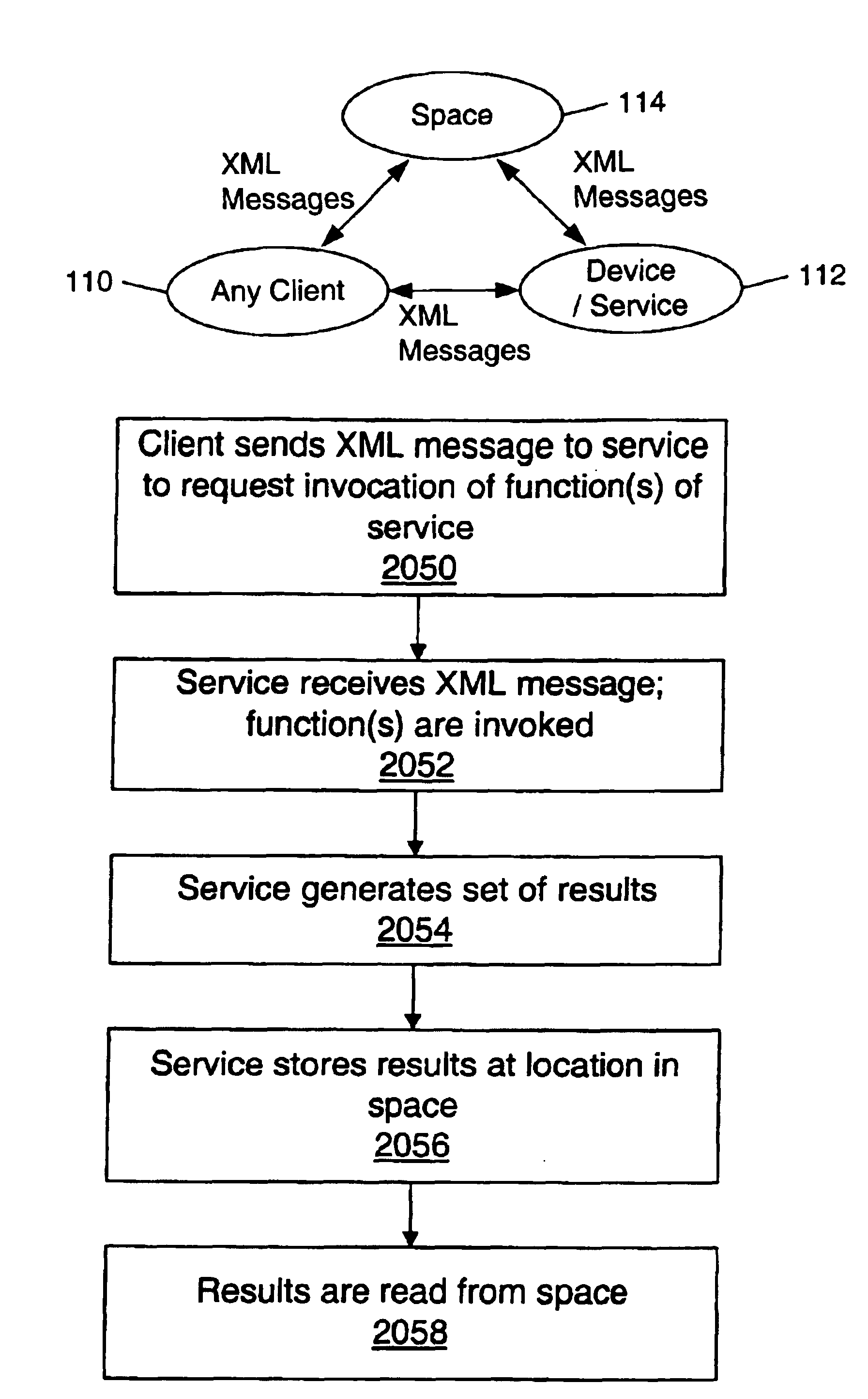 Mechanism and apparatus for returning results of services in a distributed computing environment