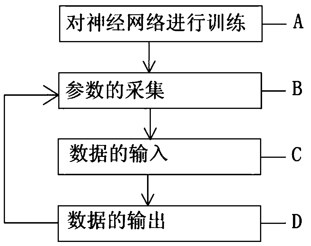 Distributed refrigeration control system for storage refrigeration house and control method of distributed refrigeration control system