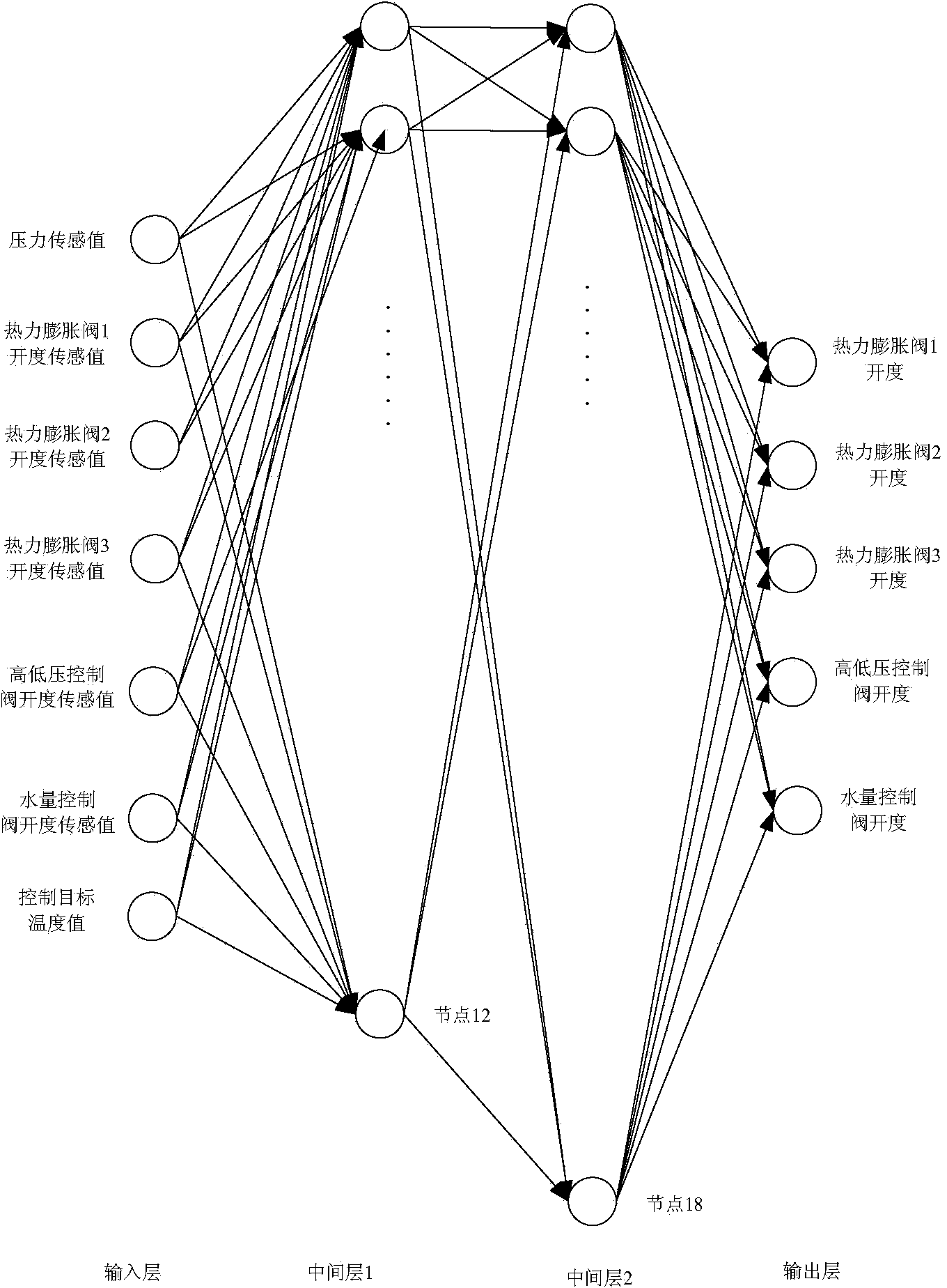 Distributed refrigeration control system for storage refrigeration house and control method of distributed refrigeration control system