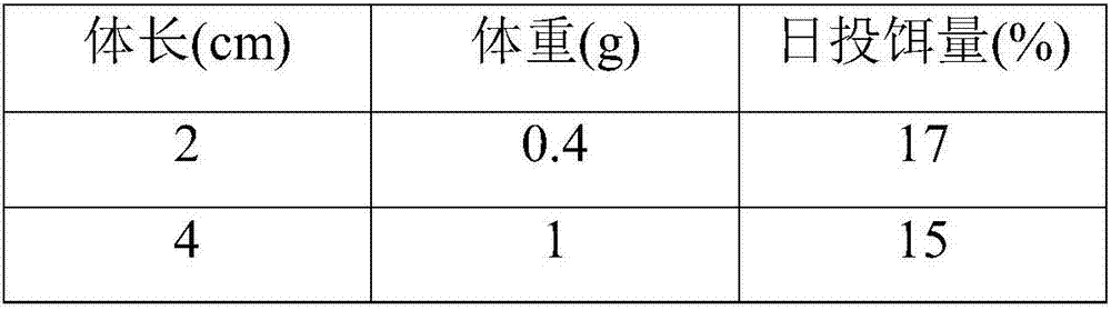 A bait feeding system based on body length of shrimp