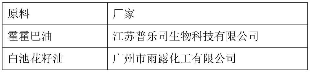 Moisturizing emulsion and preparation method thereof