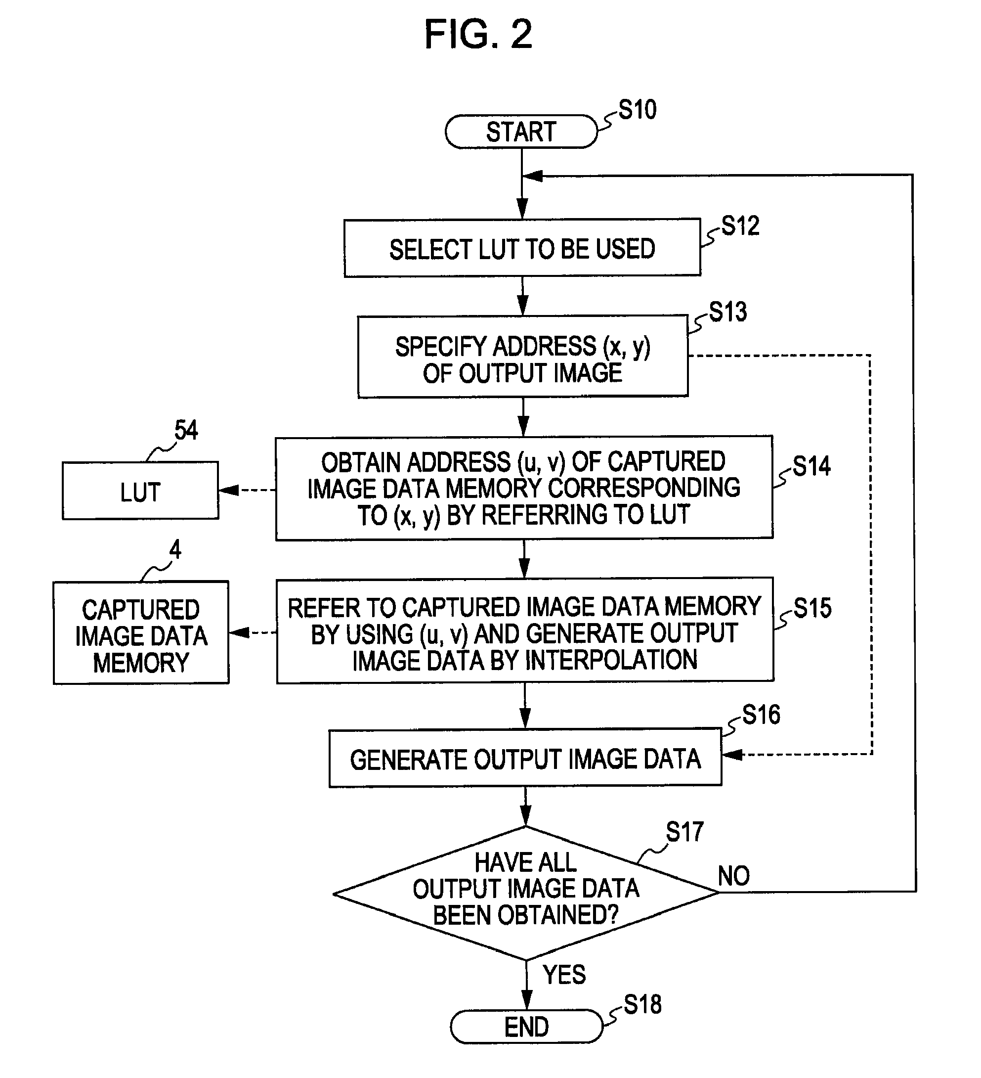 Image processing method and imaging apparatus using the same