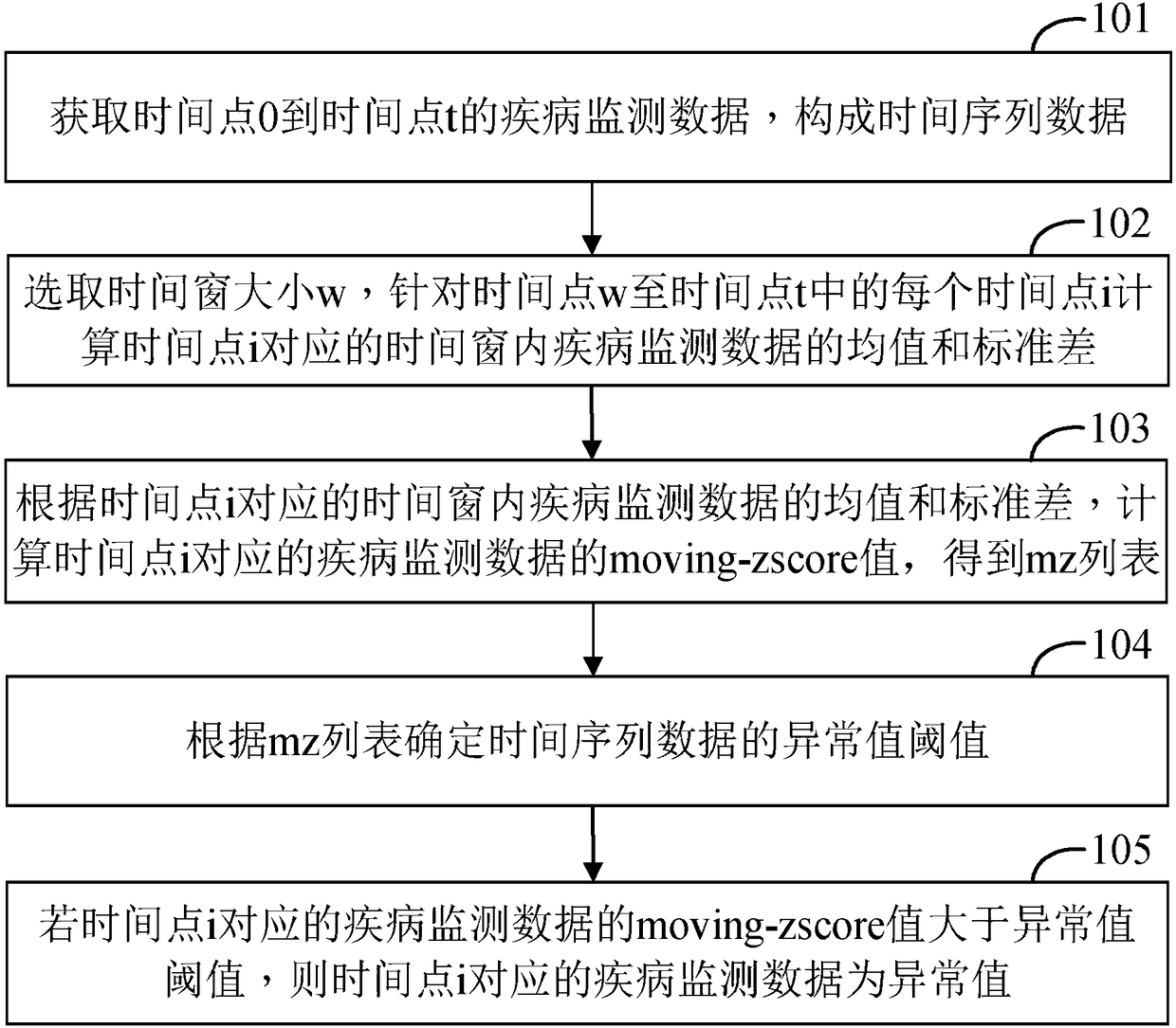 Disease abnormality data detecting method, computer device and storage medium