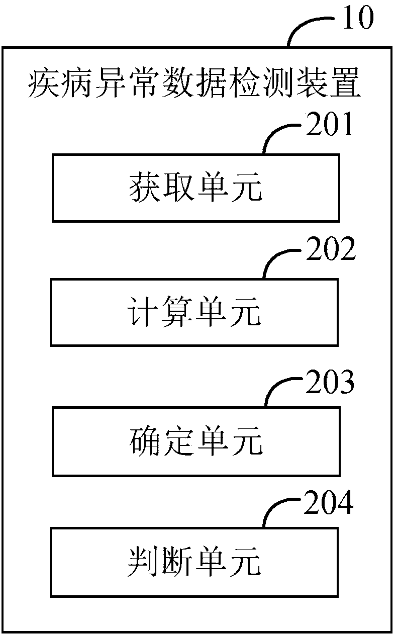 Disease abnormality data detecting method, computer device and storage medium