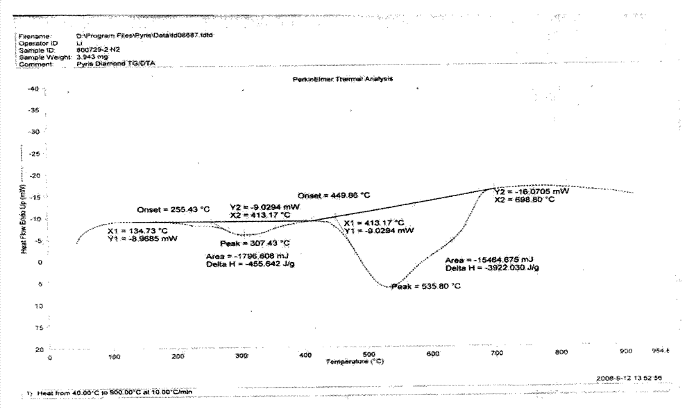 Potentilla anserina L. rice flour food and production method thereof