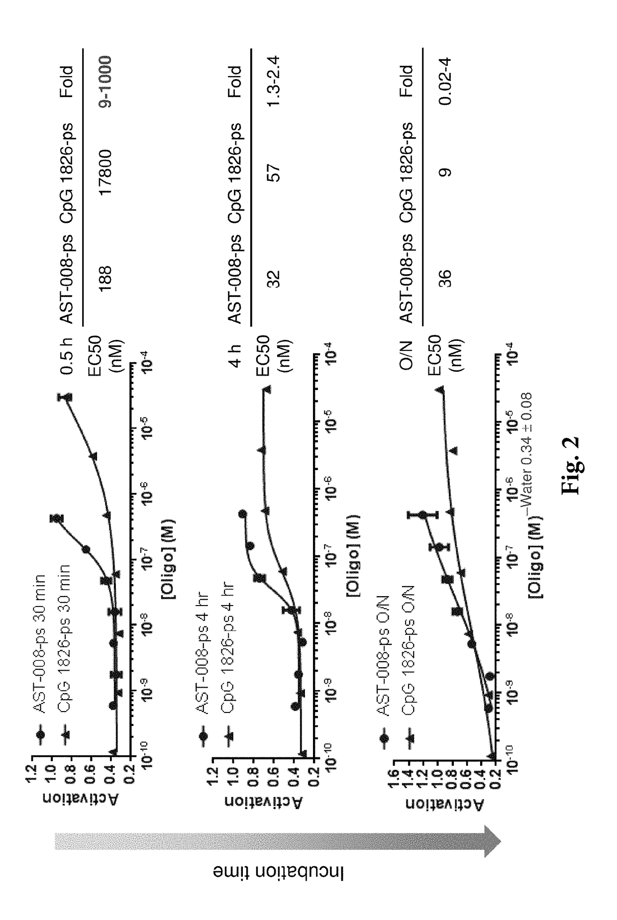 Spherical nucleic acid-based constructs as immunostimulatory agents for prophylactic and therapeutic use