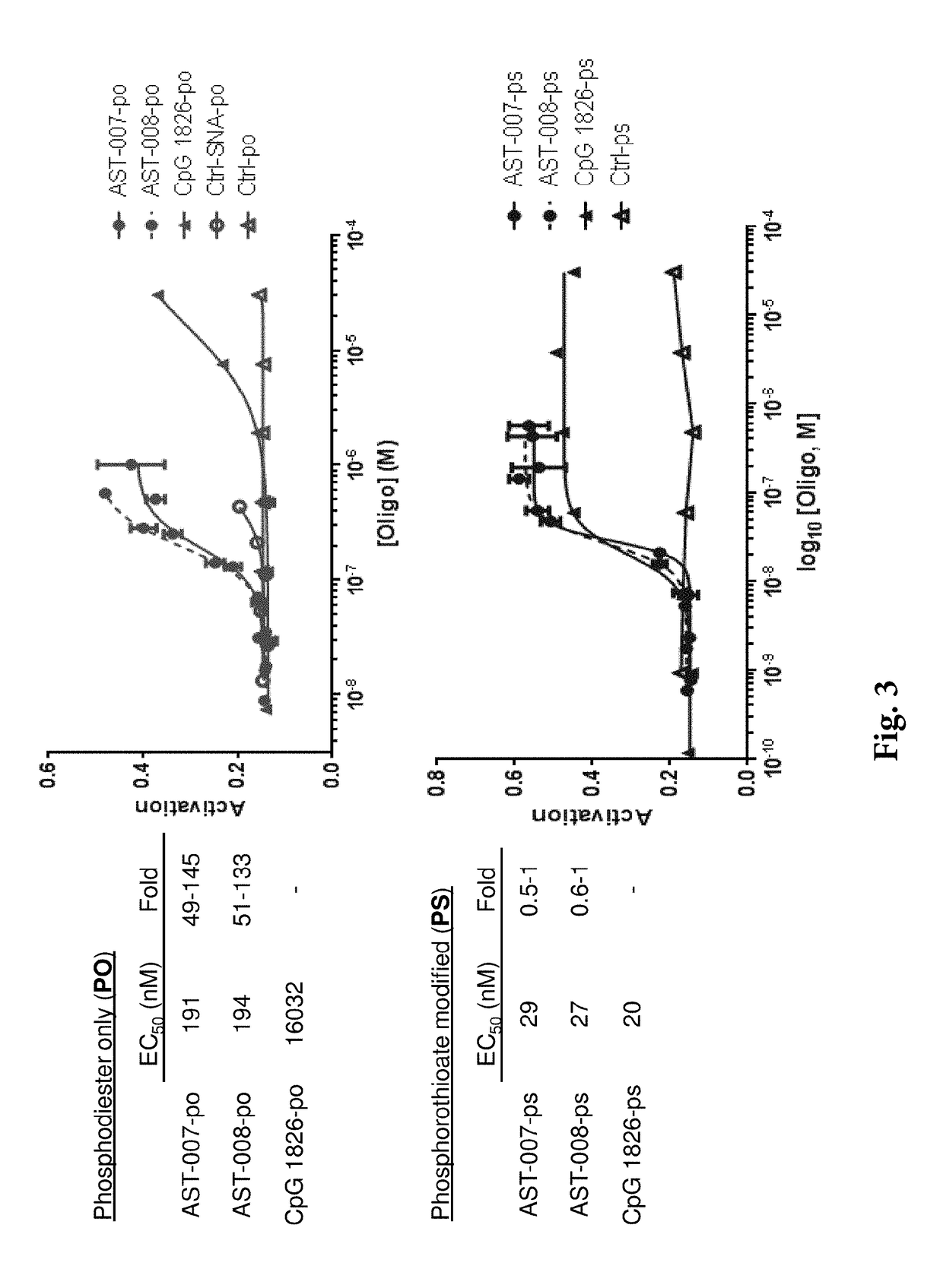 Spherical nucleic acid-based constructs as immunostimulatory agents for prophylactic and therapeutic use