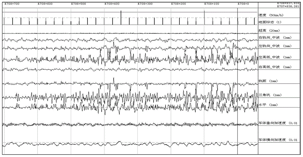 Impulse noise filtering method and device for track geometry detection data