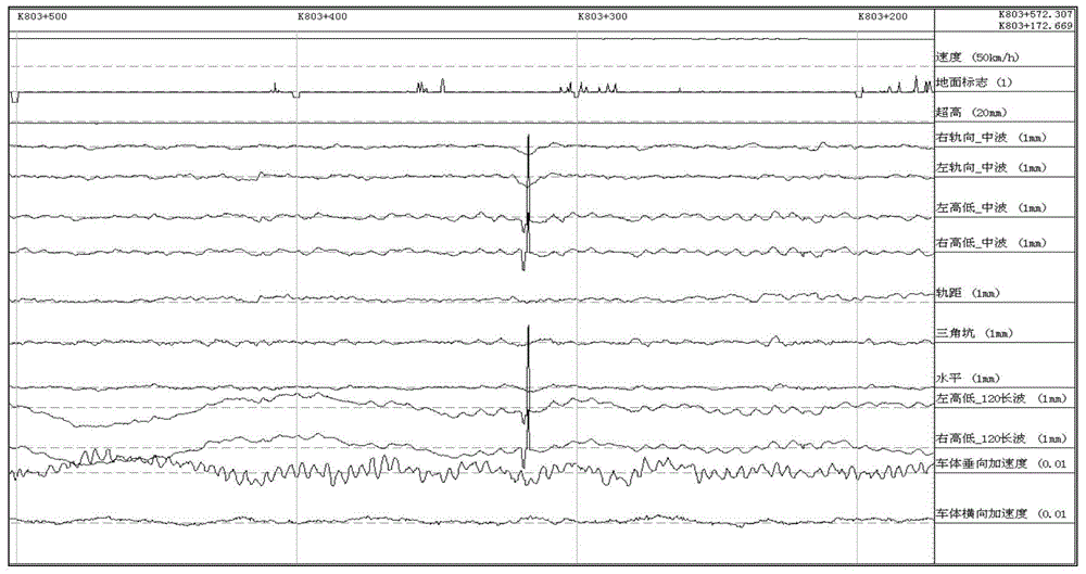 Impulse noise filtering method and device for track geometry detection data