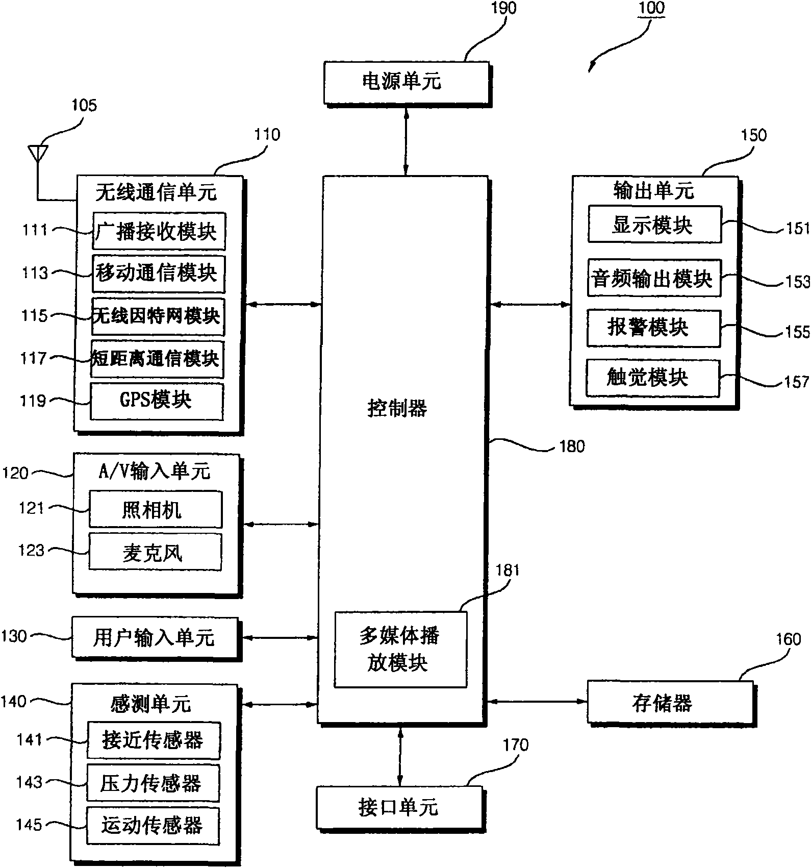 Mobile terminal and control method thereof