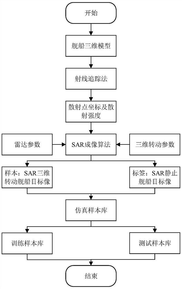 SAR (Synthetic Aperture Radar) three-dimensional rotating ship target refocusing method based on CV-RefocusNet