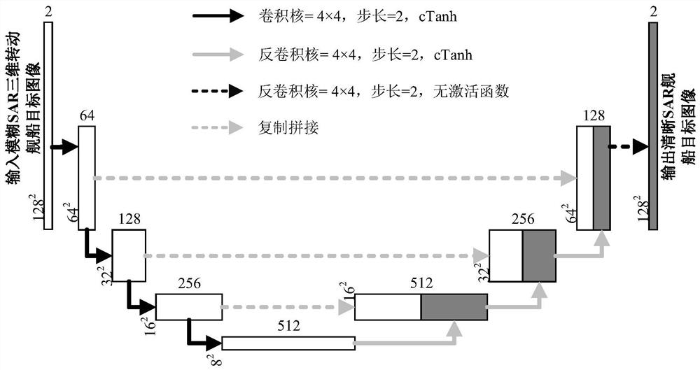 SAR (Synthetic Aperture Radar) three-dimensional rotating ship target refocusing method based on CV-RefocusNet