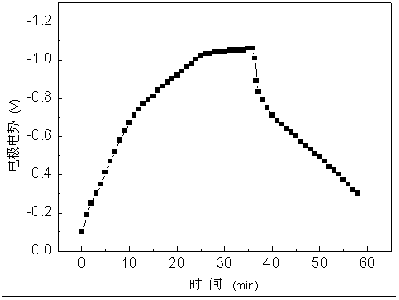 Carbon-based composite electrode material for super lead-acid battery and preparation method thereof