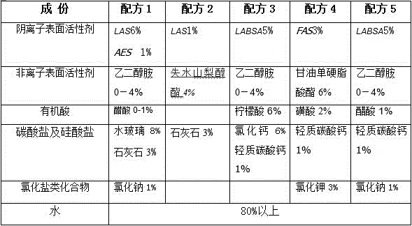 A kind of lignite additive and lignite dehydration treatment method