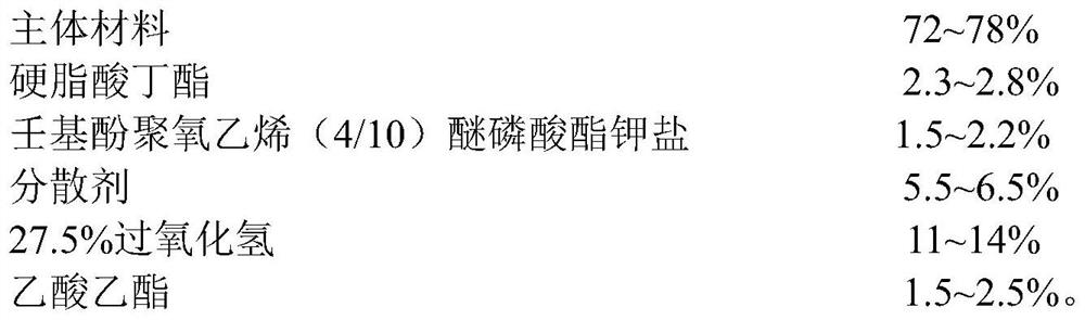 Compound fatty acid color brightness regulator, preparation method and application thereof