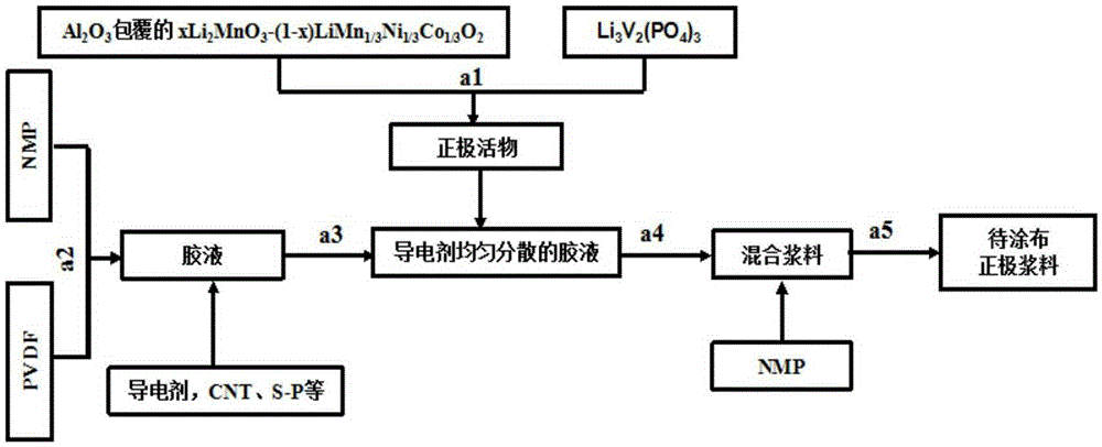 Lithium-rich manganese-based high-energy-density lithium-ion battery and preparation method thereof