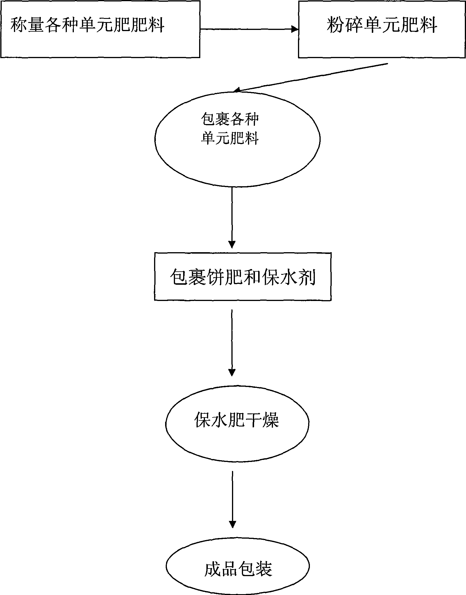 Water holding controlled release fertilizer special for tobacco and method for producing the same