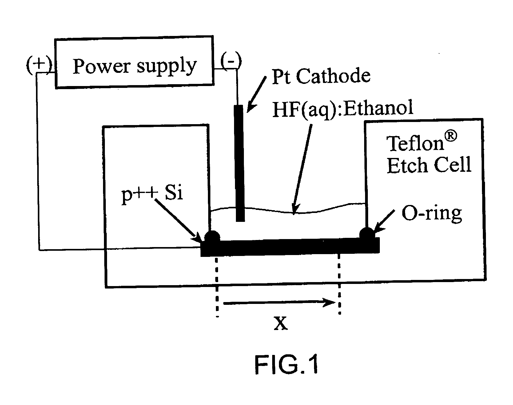 Porous nanostructures and methods involving the same