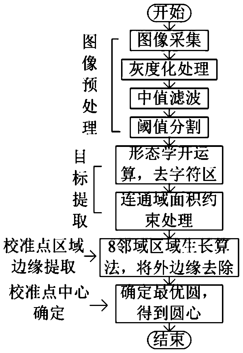 Thermal protector calibration point center positioning method based on machine vision