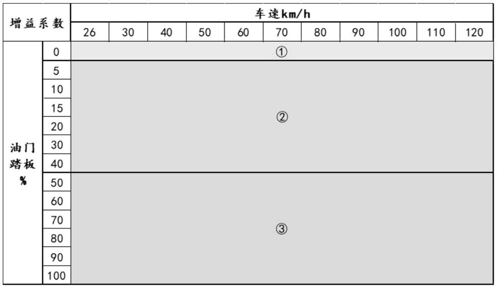 Active sound gain and driving condition matching calibration method and system